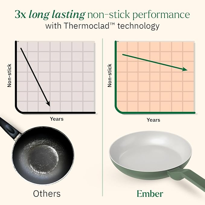 Ceramic Non-stick Egg Pan 20 cm, Glass Lid, Matching Handle,, Green