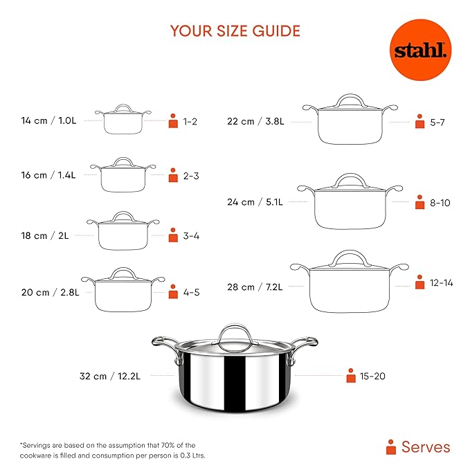 Triply Stainless Steel Cook & Serve Casserole With Lid, Artisan 4822, 22 cm, 3 L
