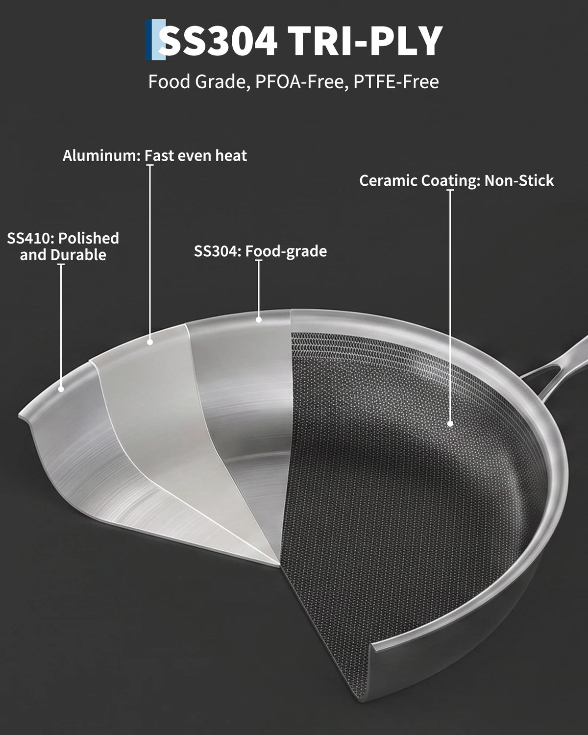 Honeycomb Stainless Steel Non-Stick Frying Pan with Glass Lid – 3-Ply Induction Skillet with Stay-Cool Handle – Ideal for Frying, Searing & Everyday Cooking (26cm)
