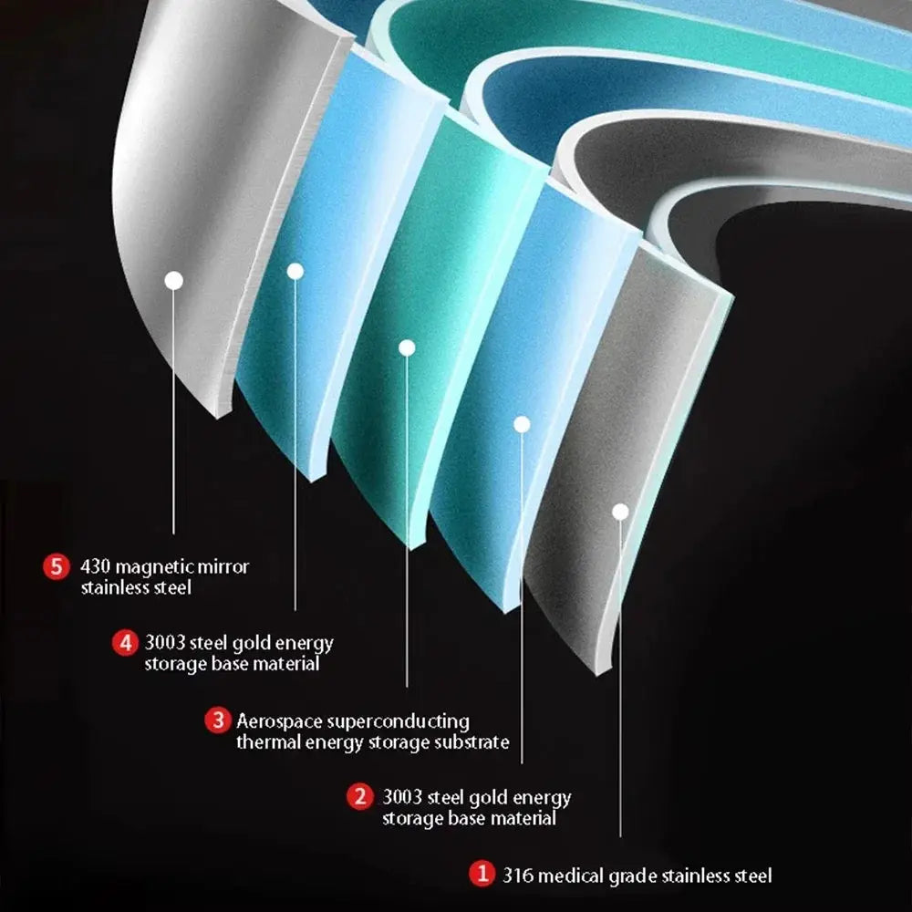 Honeycomb Stainless Steel Wok – Multi-Use Durable 316 Non-Stick Skillet for Searing, Sautéing, Steaks, Eggs, Stir-Frying & Everyday Meals – Works on All Stovetops C for Chef