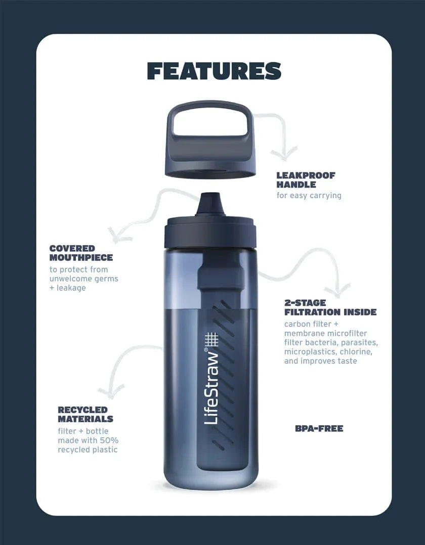 Filter Water Bottle 1L