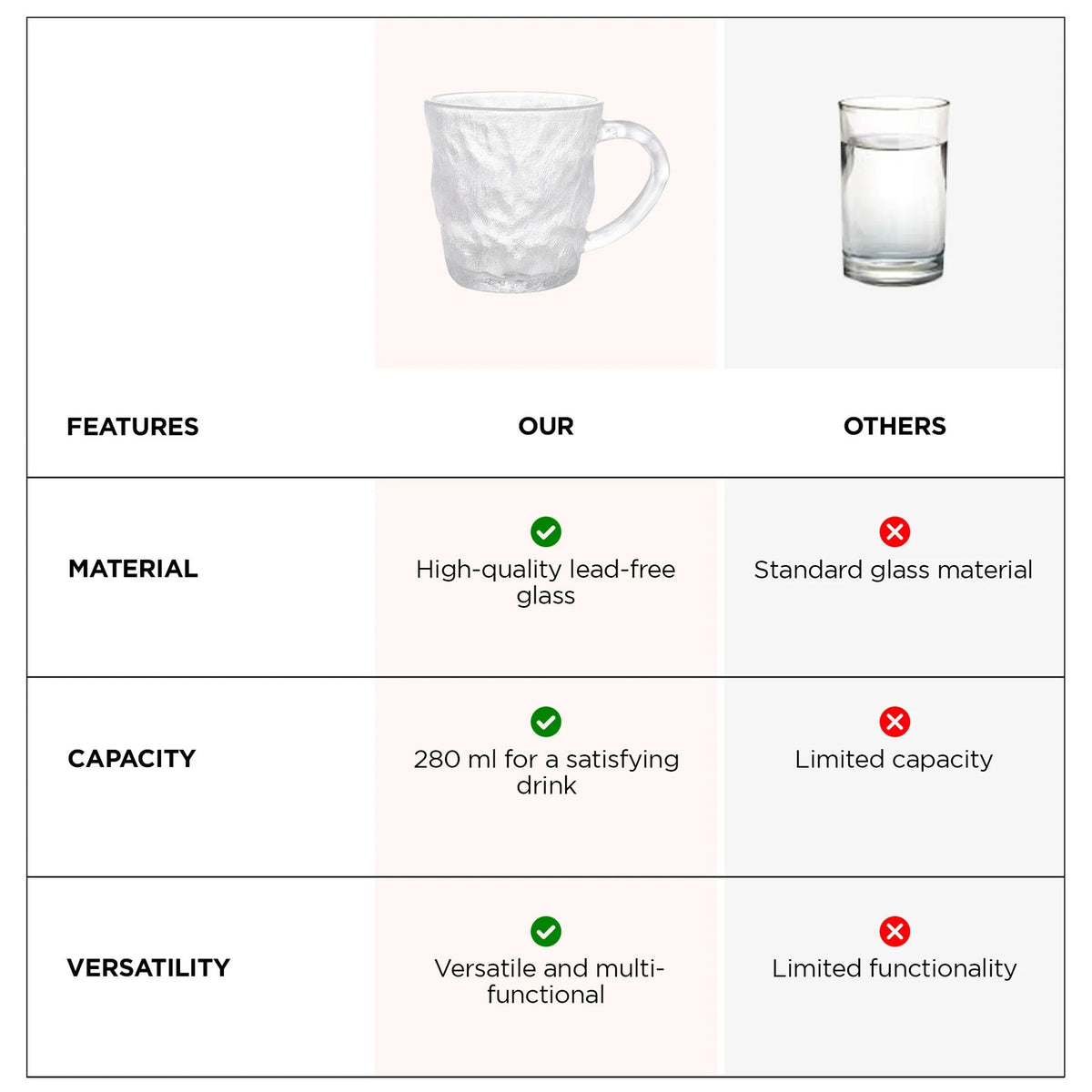 Set of 2: Glass Tea Cups - Lead-Free Elegant Design, 280 ml, Transparent