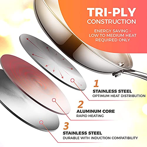 Tri-ply Frying Pan 24 cm Capacity 1.8 L With Silicone Handle, Healthy Cooking