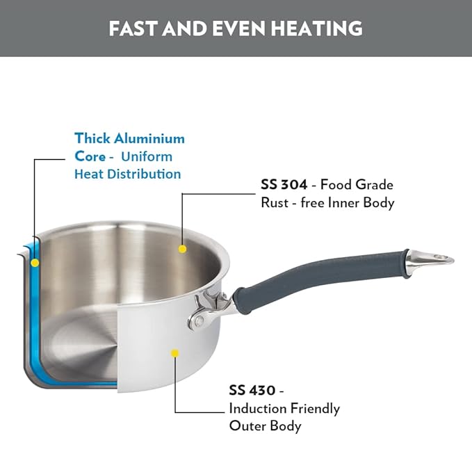 Tri-ply Stainless Steel Sauce Pan With Lid, Induction Friendly Tea Pan, 2.2 L, 18 cm