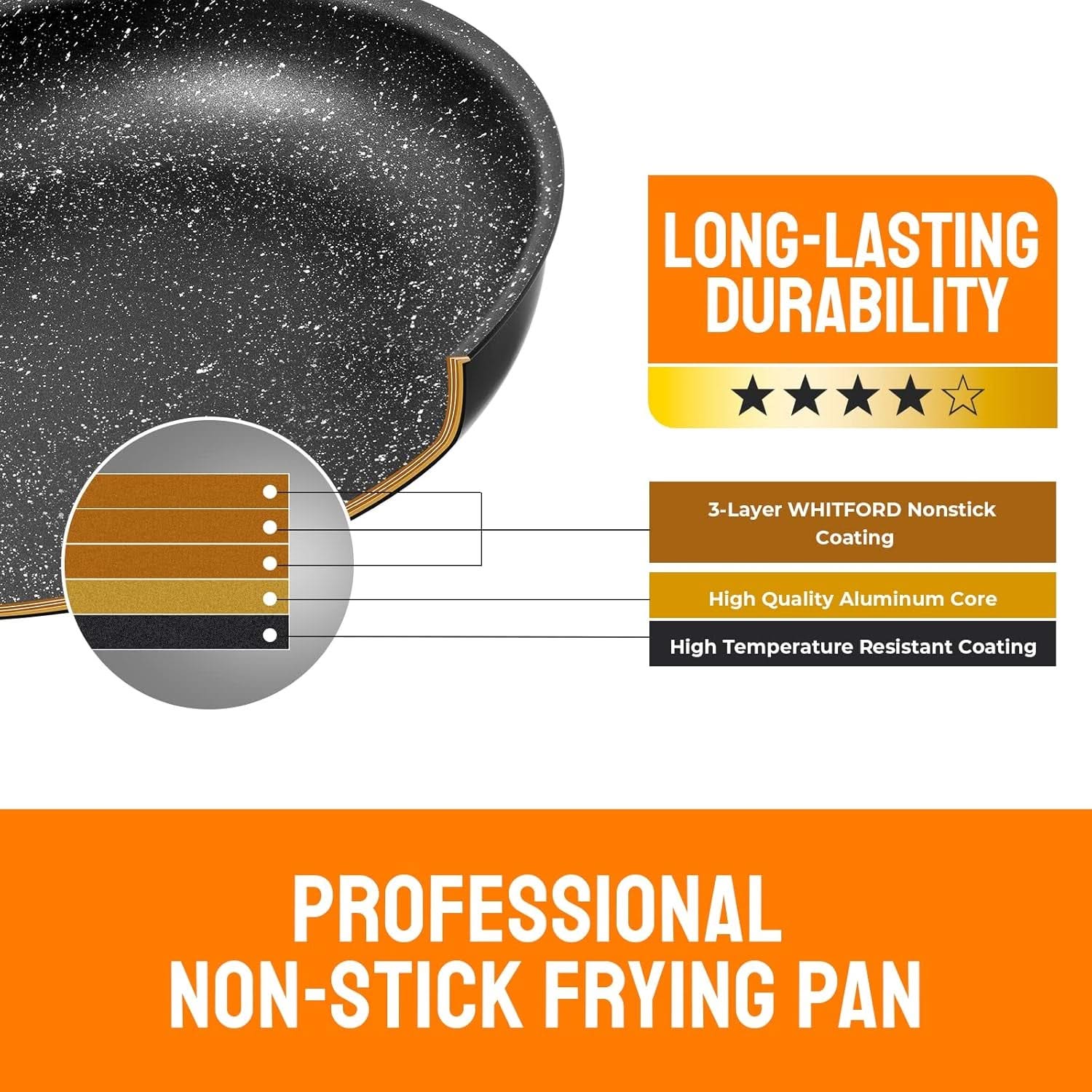Non Stick Frying Pan with Removable Handle, Non Stick Frying Pan Set for Induction Hobs, 4 Pieces Frying Pan Set for All Hobs