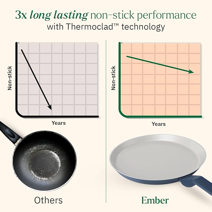 Ceramic Non Stick Dosa Tawa 28 cm, Matching Handle,, Blue