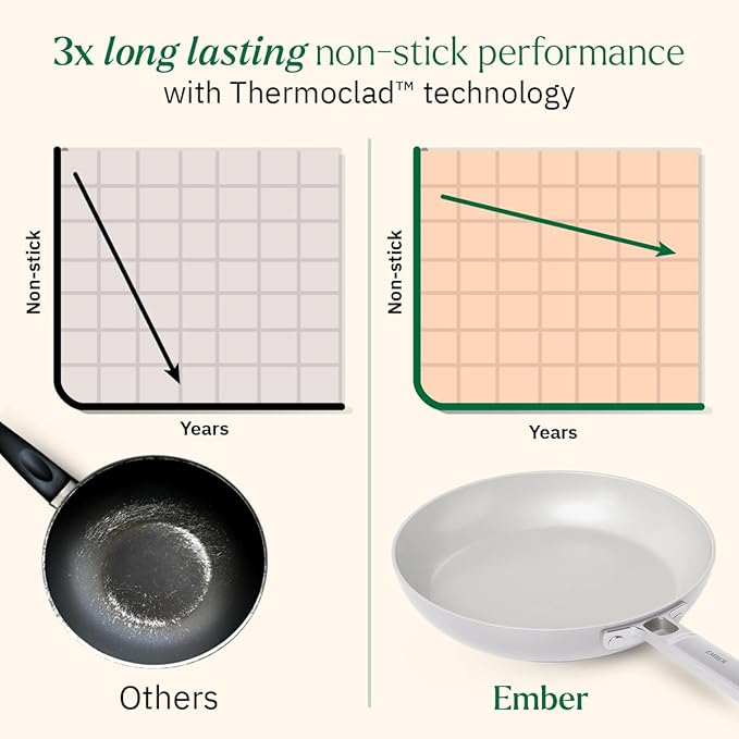 Ceramic Non-stick Egg Pan 20 cm, Glass Lid, Stainless Steel Handle, Grey