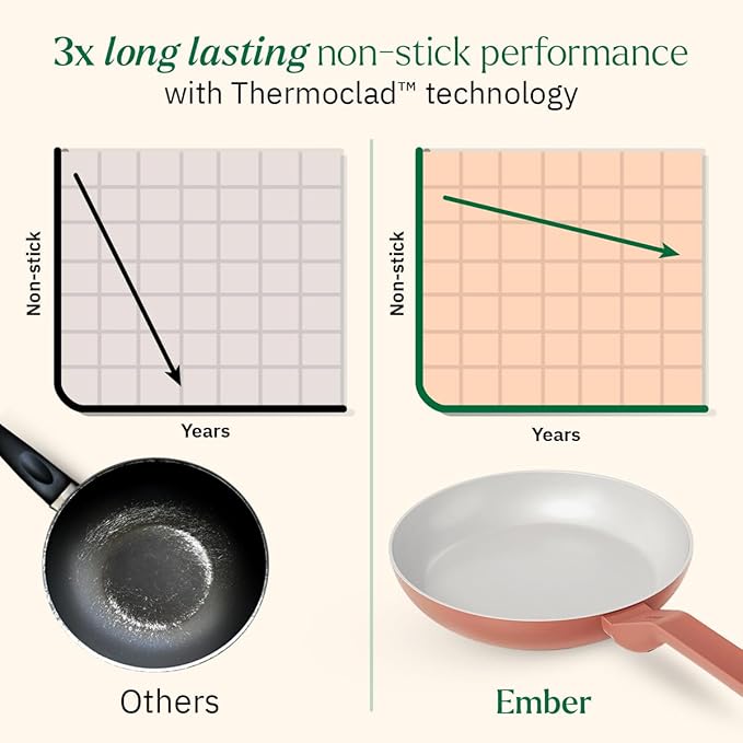 Ceramic Non-stick Egg Pan 20 cm, Matching Handle,, Terracotta