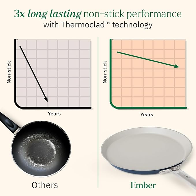 Ceramic Non Stick Dosa Tawa 28 cm, Stainless Steel Handle, Blue
