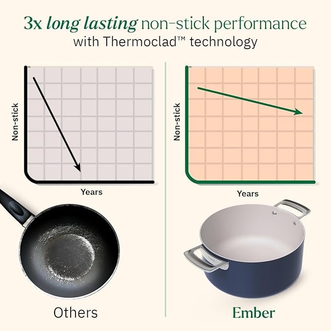 Ember Cookware Arcilla Ceramic Non Stick Dutch Oven 24cm | Metallic Lid | Stainless Steel Handles | Non Toxic Biryani Po