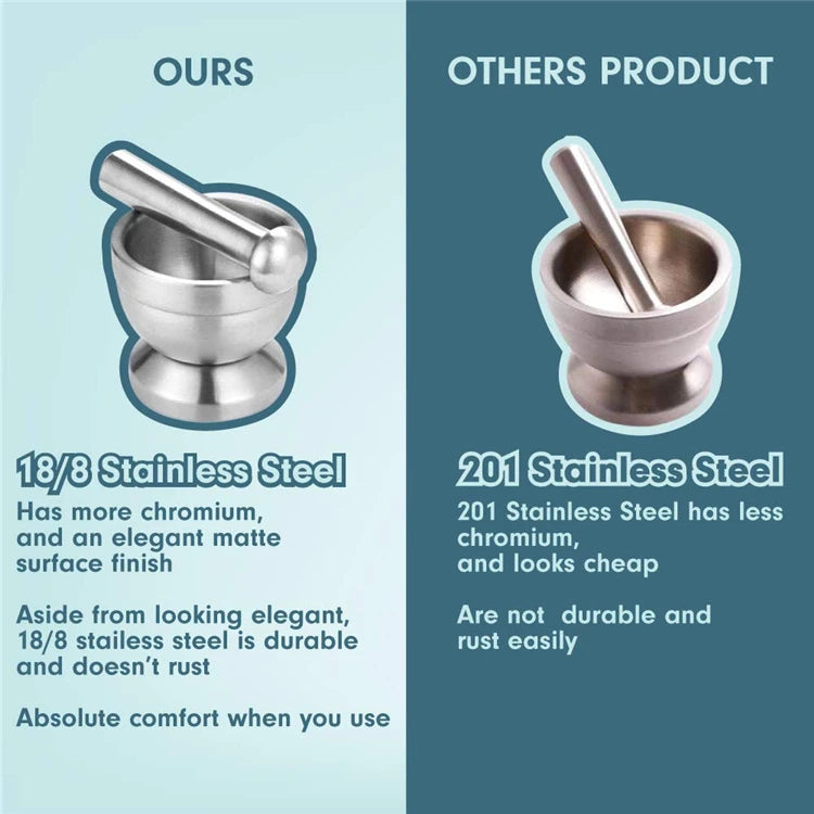Stainless Steel Mortar & Pestle (2-Piece Set) – Spice, Herb & Pill Crusher
