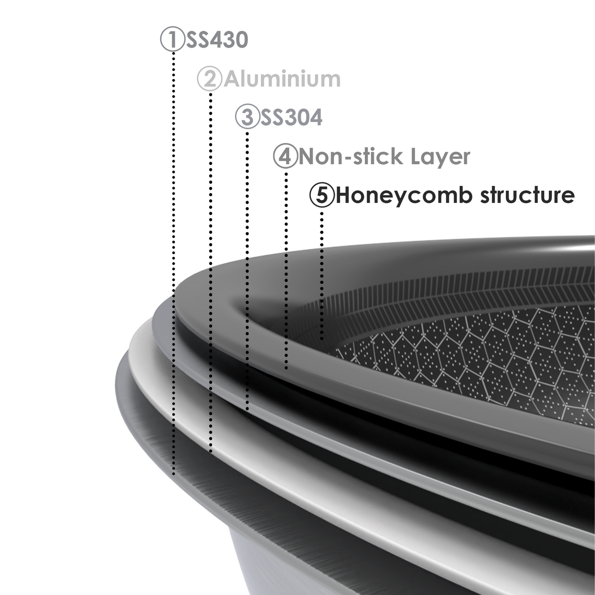 Tri-ply Stainless Steel Frying Pan With Glass Lid, Honeycomb Pattern Fry Pan, Omelets Pan Non Stick
