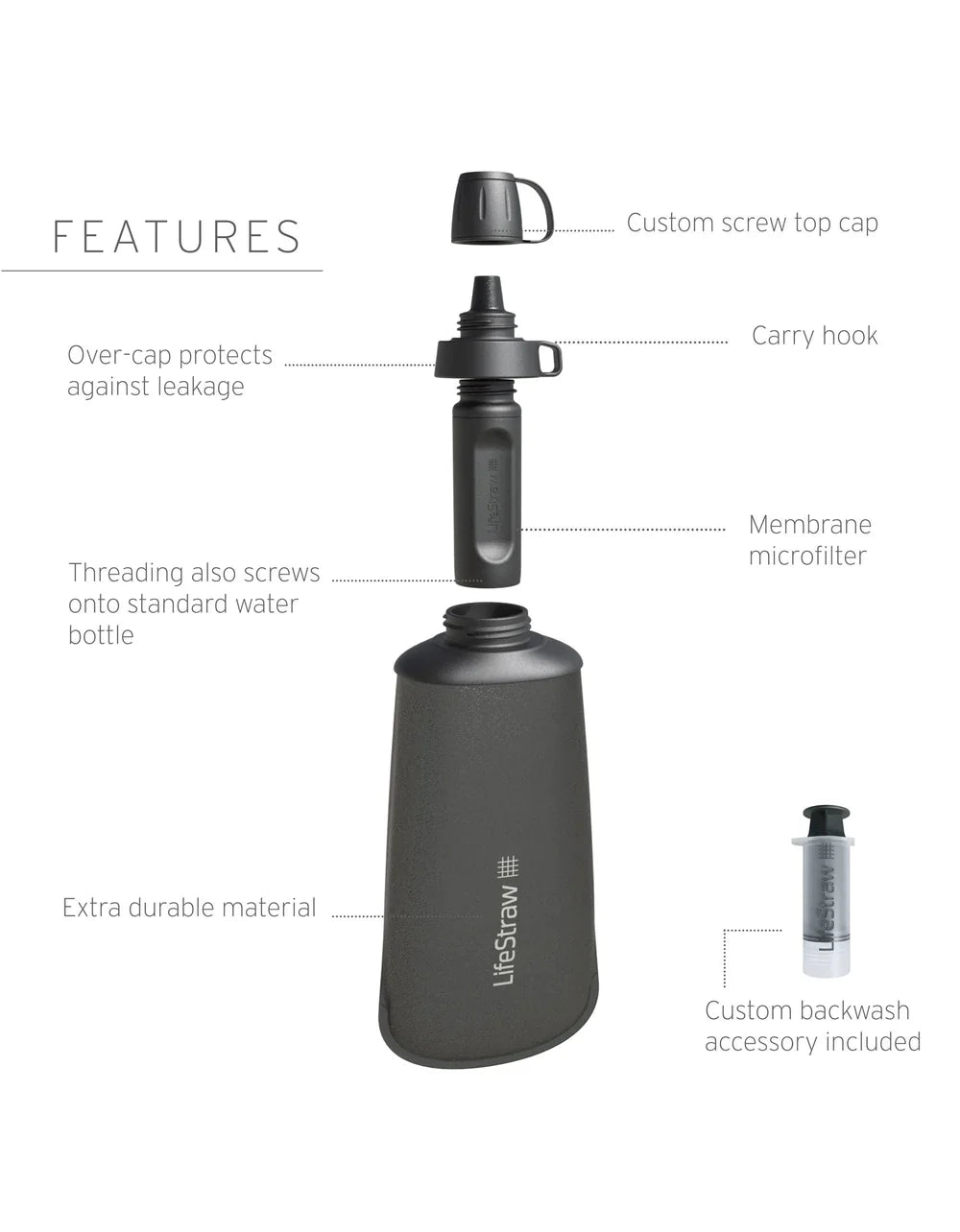 Collapsible Squeeze bottle with Filter 1L