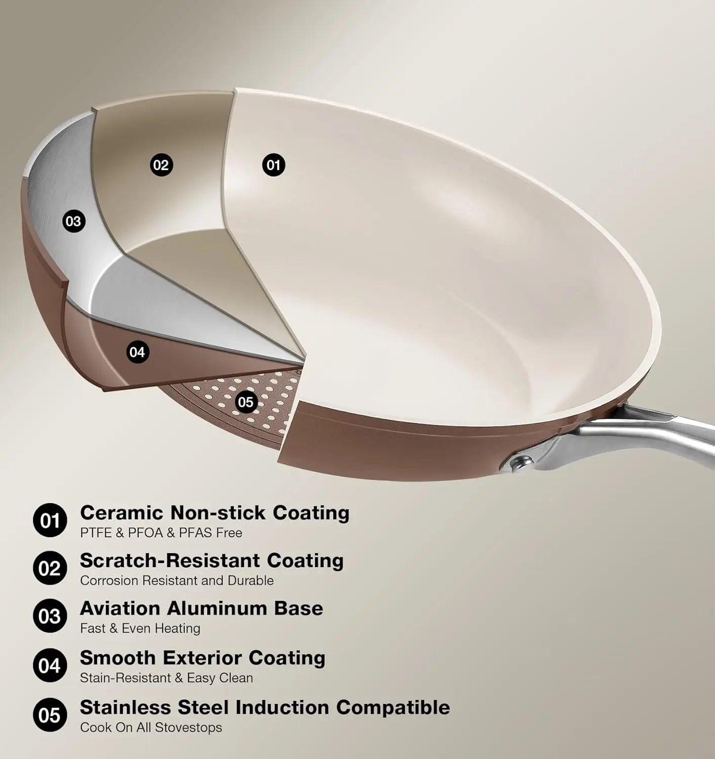 Ceramic Non-Stick Frying Pan