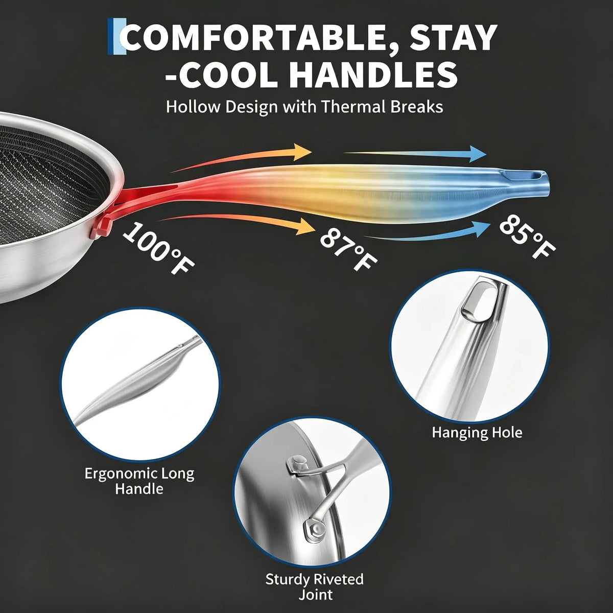Honeycomb Hybrid 3-Ply Stainless Steel Non-Stick Frying Pan with Lid – PFOA-Free Tri-Ply Clad Skillet with Stay-Cool Handle – Ideal for Searing & Browning (28cm)