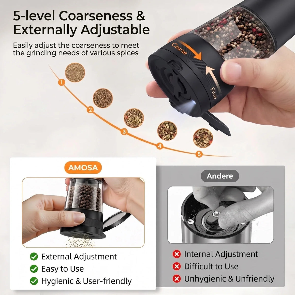 Electric Salt & Pepper Grinder Set with Charging Base – Rechargeable USB-C Mills with LED Light & Adjustable Coarseness – Ideal for Kitchen, BBQ & Table