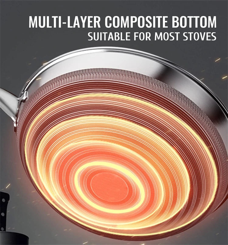 316 Stainless Steel Honeycomb Nonstick Frying Pan – Induction Compatible Skillet & Omelette Pan – Great for Eggs, Steak & Fish – Available With or Without Lid