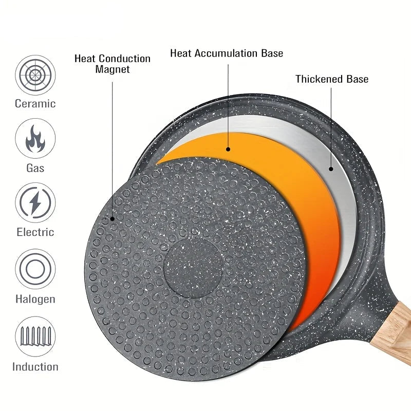 Ceramic Non-Stick Pancake Pan Ceramic Non-Stick Pancake Pan
