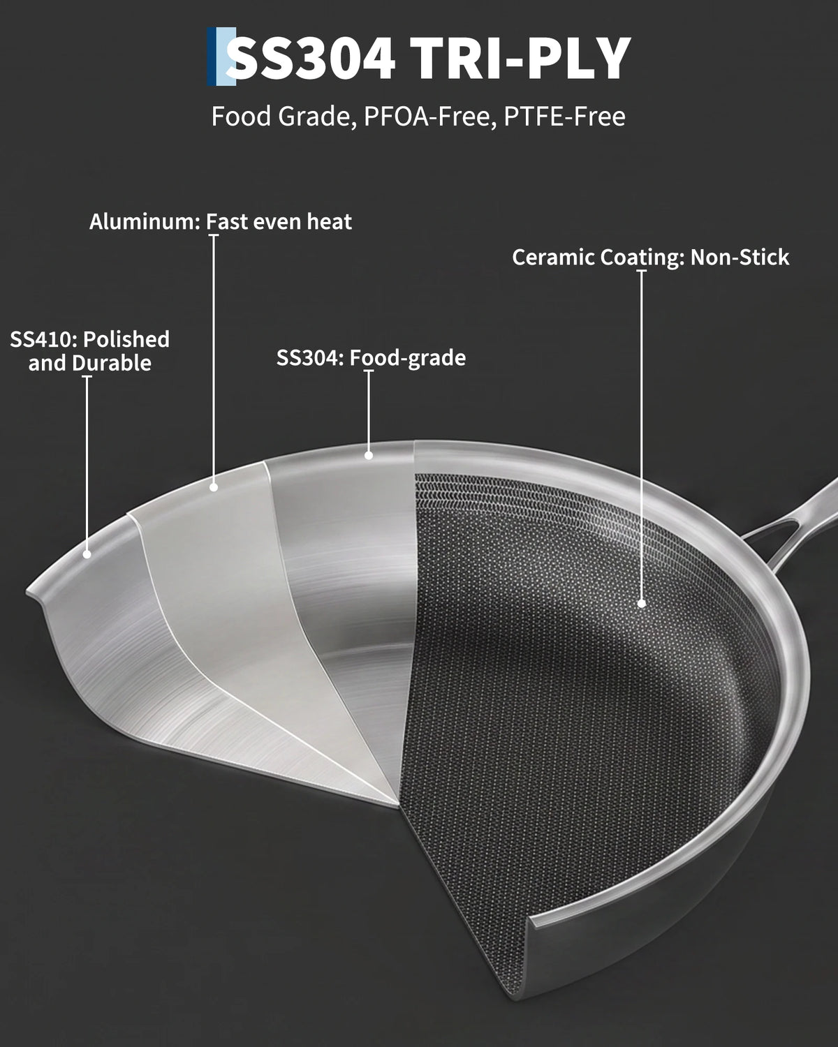 Honeycomb Stainless Steel Non-Stick Frying Pan Set with Lids – 3 Piece 3-Ply Induction Skillets 20cm, 25cm & 28cm – Ideal for Searing, Frying & Everyday Cooking