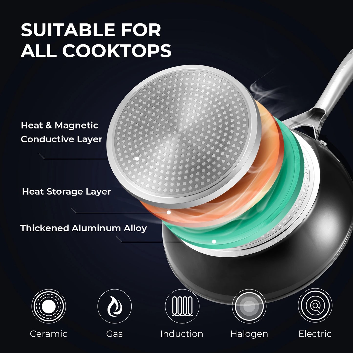 Granite Non-Stick Frying Pan 20cm | Aluminium | Oven Safe | Ideal for Eggs, Omelettes & Everyday Cooking | Gas, Electric & Induction Compatible