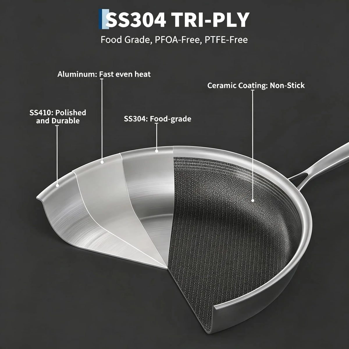 Honeycomb Hybrid 3-Ply Stainless Steel Non-Stick Frying Pan with Lid – PFOA-Free Tri-Ply Clad Skillet with Stay-Cool Handle – Ideal for Searing & Browning (28cm)