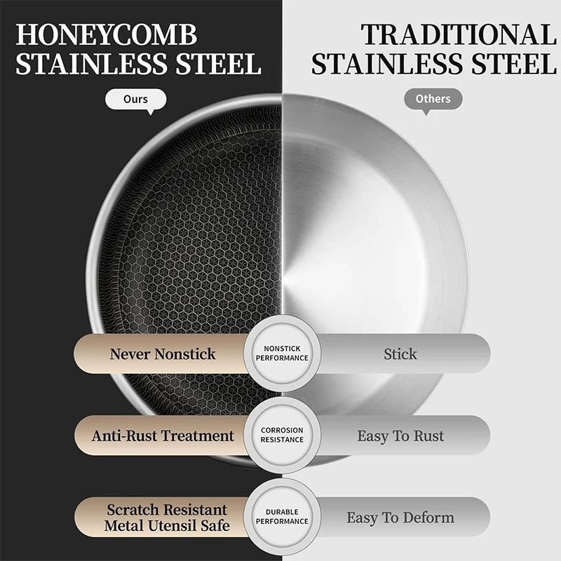 304 Stainless Steel Non-Stick Frying Pan