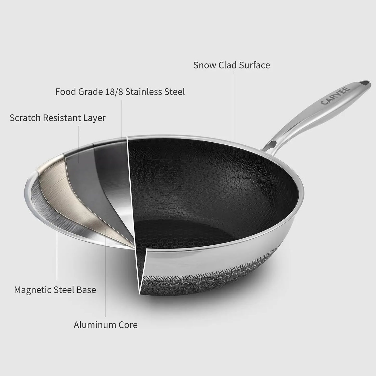 Stainless Steel Honeycomb Wok Pan | Tri-Ply 316 | Gas & Induction