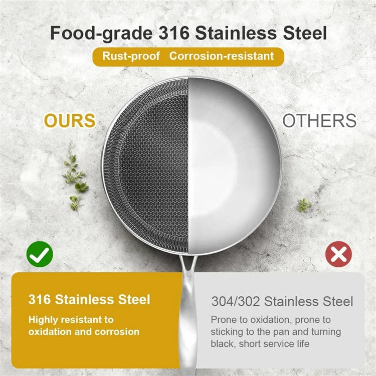 304 Stainless Steel Honeycomb Nonstick Crepe Pan – Flat Skillet, Tawa & Dosa Pan – Ideal for Crepes, Pancakes, Tortillas & Omelettes – Available in 26cm & 28cm
