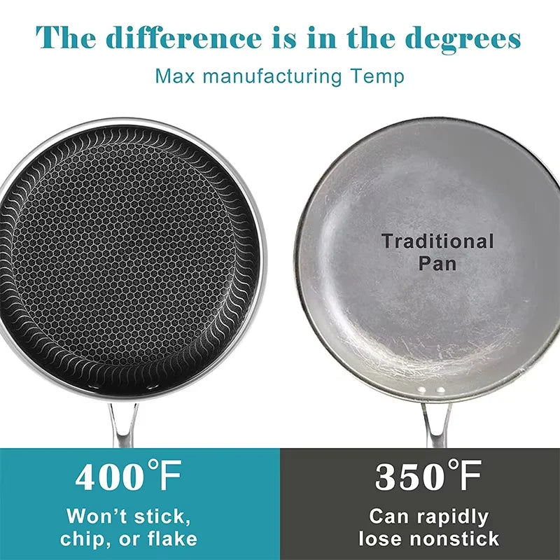 316 Stainless Steel Honeycomb Nonstick Frying Pan – Induction Compatible Skillet & Omelette Pan – Great for Eggs, Steak & Fish – Available With or Without Lid