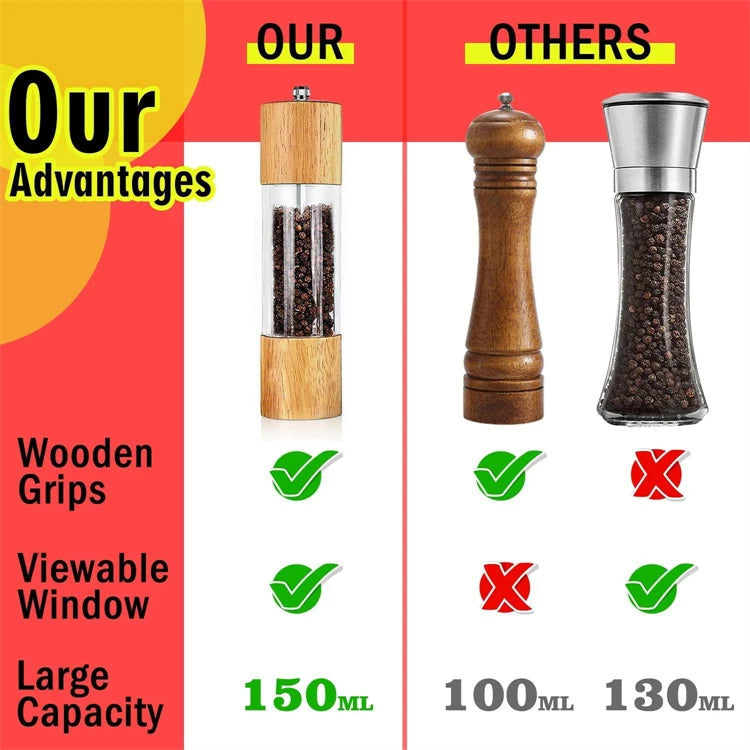 Acrylic Salt and Pepper Grinder Set