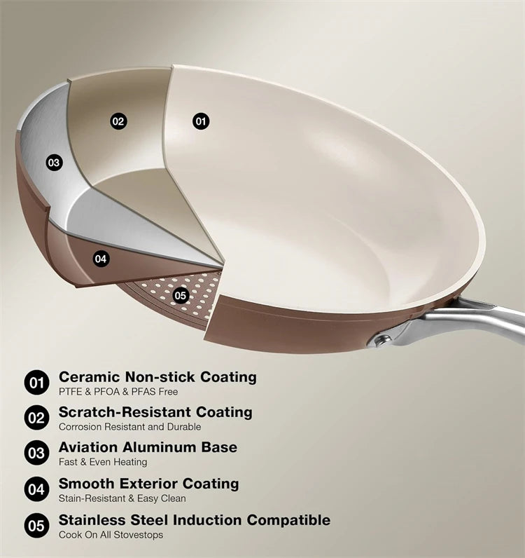 Ceramic Non-Stick Frying Pan