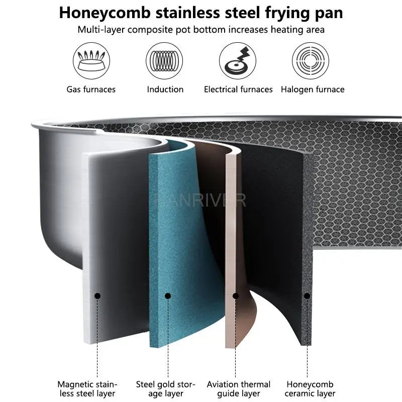 Stainless Steel Honeycomb Frying Pan 28cm
