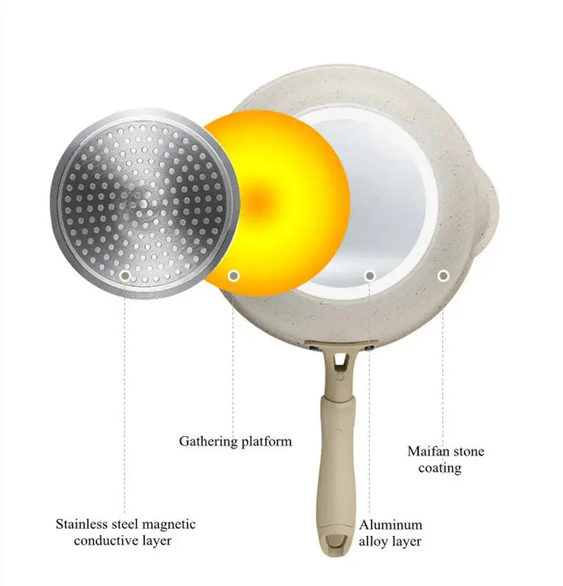 Maifan Stone Coated Non-Stick Pan with Non-Slip Handle  –  Ideal Skillet for Eggs, Pancakes, Omelettes, Sautéing, Sauces, Searing, Stir-Fry & One-Pan Meals – Compatible with Induction & Gas Stoves C for Chef