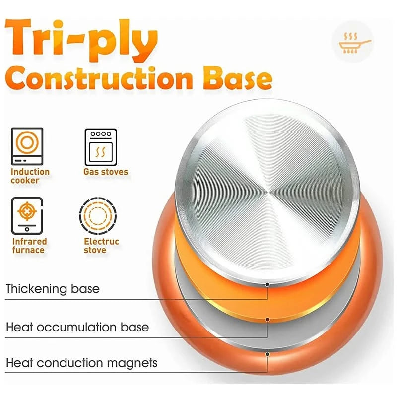 Non-Stick Frying Pan with Ceramic Titanium Coating Frying Pan Round Copper for Effortless Cooking and Easy Maintenance