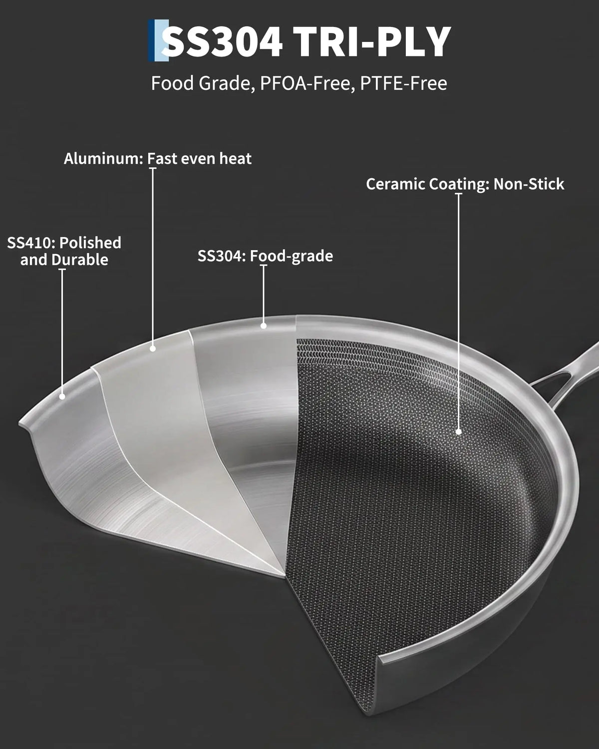 3 Piece Titanium Frying Pan Set with Lids – Tri-Ply Clad Uncoated Non-Stick Skillets 20cm, 26cm & 28cm – Best for Metal Utensils & Healthy Cooking