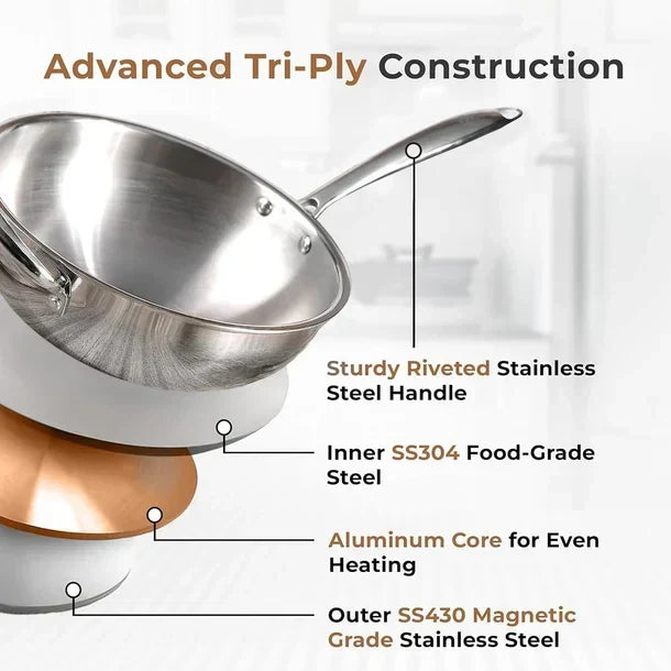 Tri-Ply Stainless Steel Wok Pan, Non-Stick Frying Wok, Induction Compatible