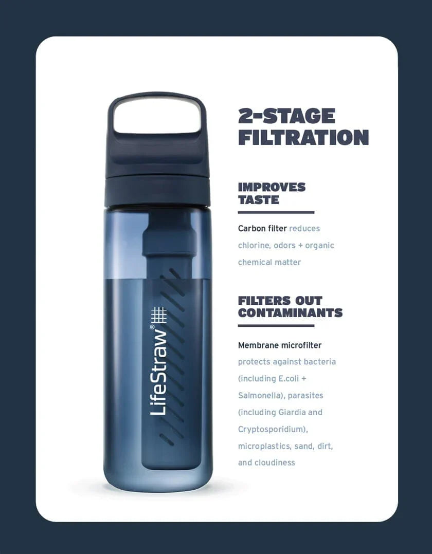 Filter Water Bottle 1L