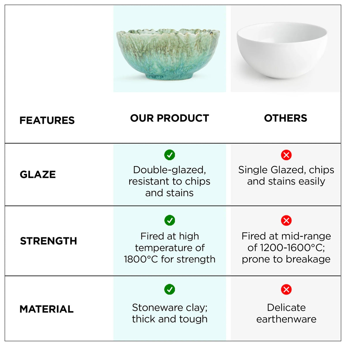 Ceramic Bowl Set Variant 3 Microwave Safe Chip Resistant Dinnerware