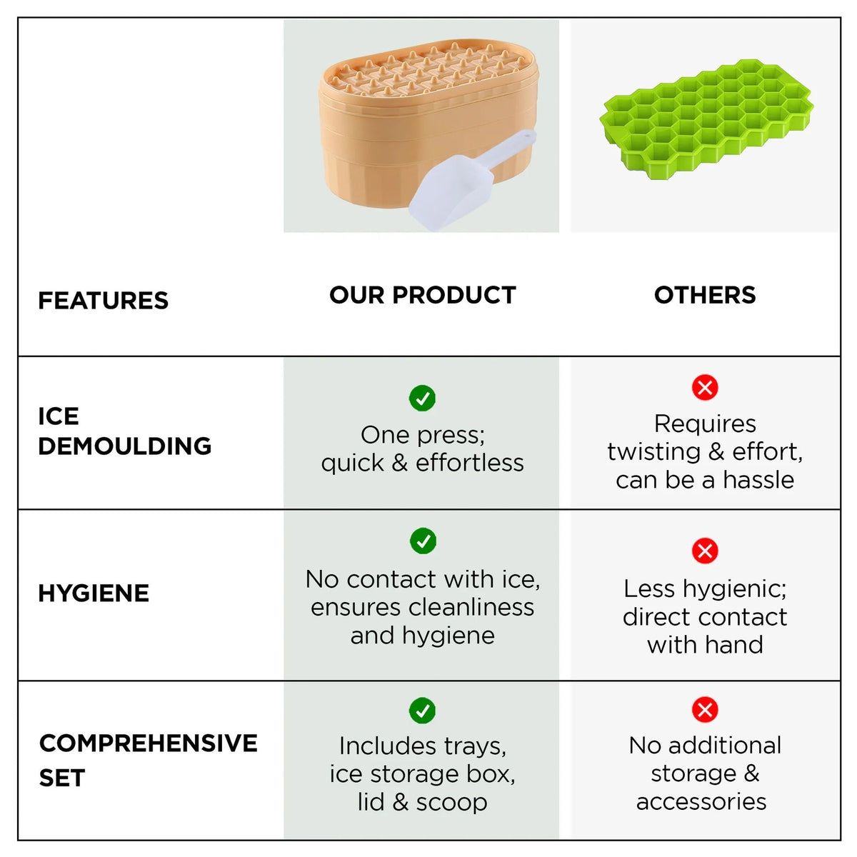 2 Layer Ice Cube Tray, 72 Compartments, Storage Box & Scoop, Yellow