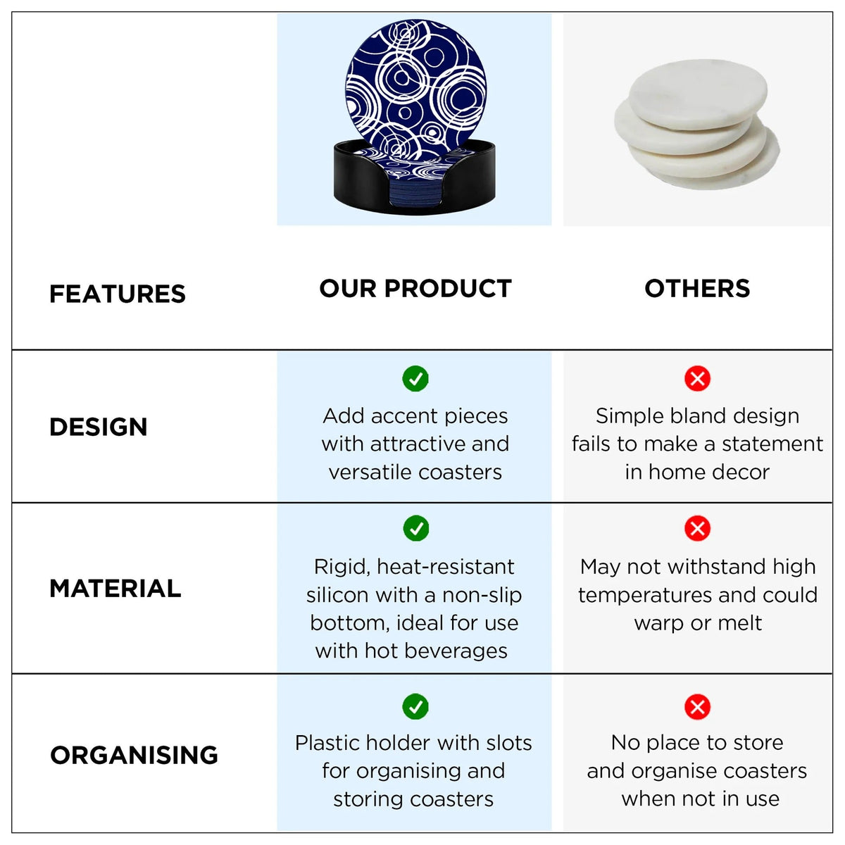 Silicone Coaster Set of 6 10 cm with Plastic Holder Dining Table Navy White Unique Design