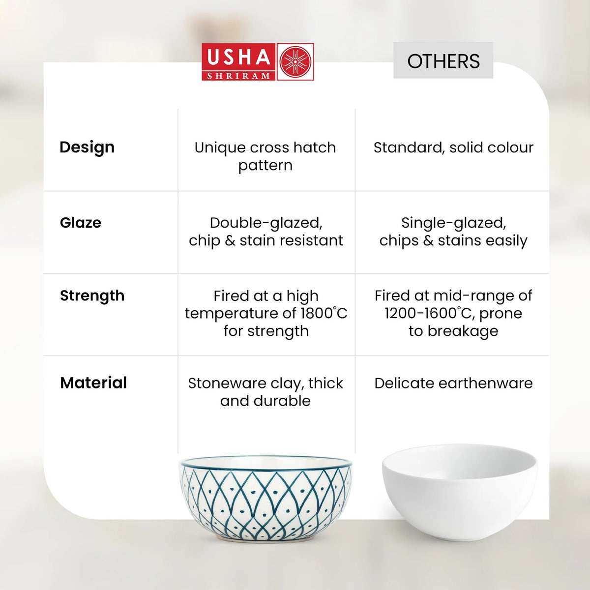 Ceramic Bowl for Snack Dinner 2pcs Design 2 Microwave Refrigerator Safe Scratch Resistant
