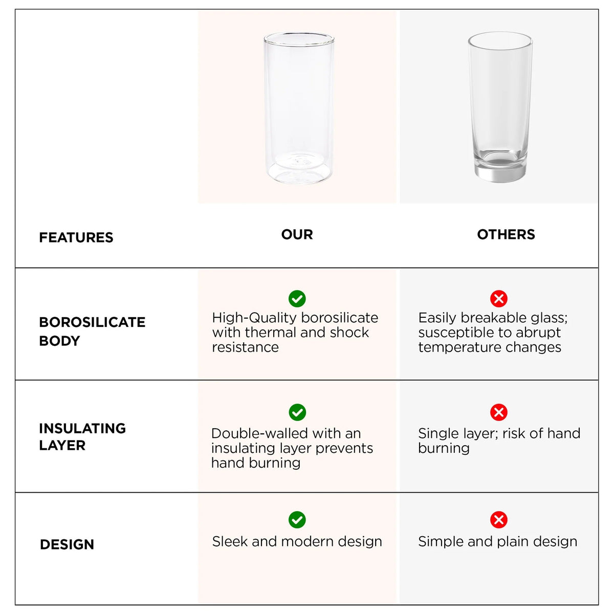 Set of 2: Double Wall Borosilicate Glass Coffee Mugs, 250 ml, Transparent