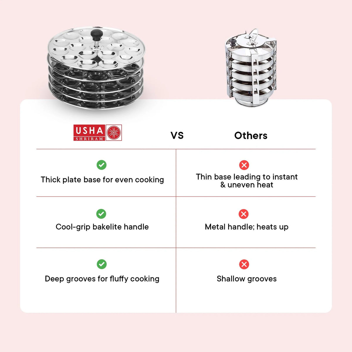 Stainless Steel Idli Maker 5 Round Plates Removable Bakelite Handle