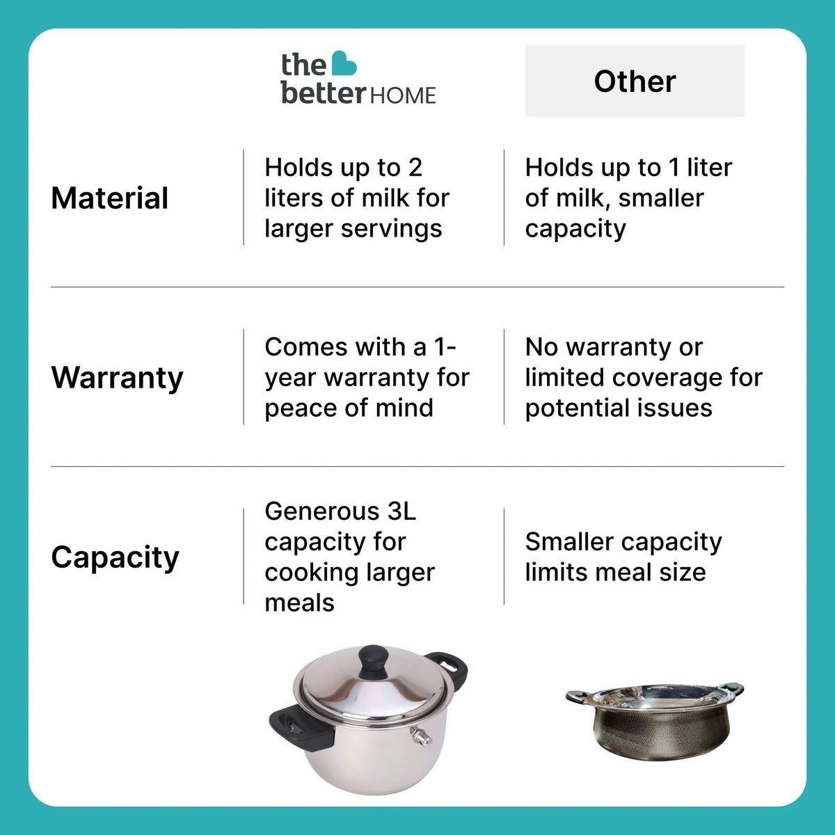 2L Stainless Steel Milk Pot with Lid and Spatula Silver Leakproof Induction Gas