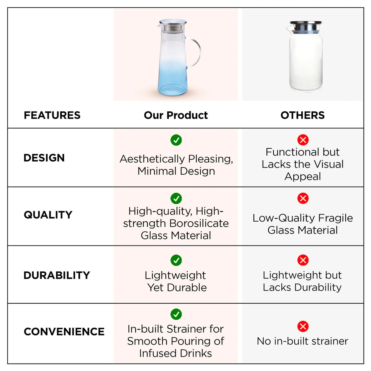 Premium Borosilicate Glass Jug 1.4L Blue SS Lid Handle