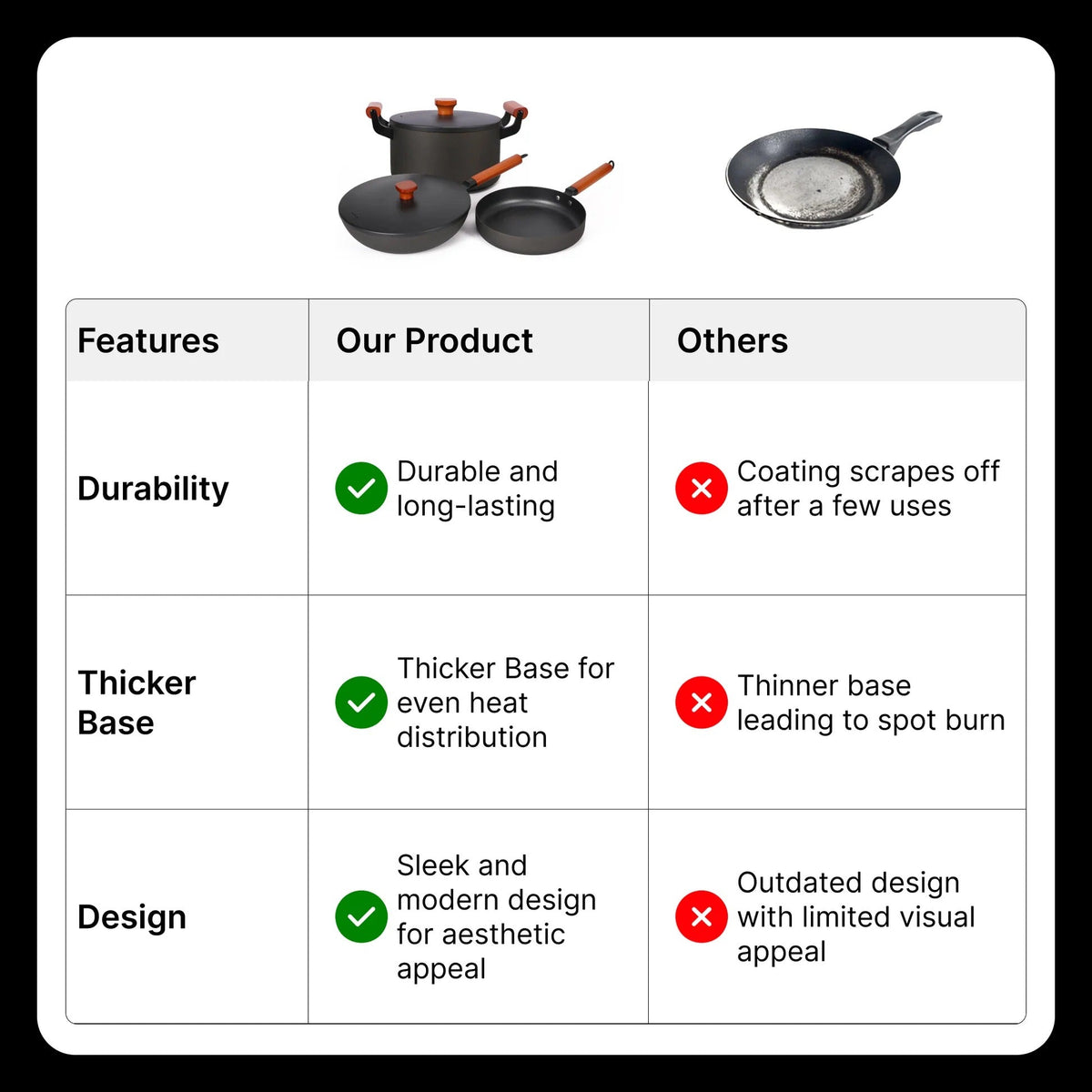 Cast Iron Cookware Set Wooden Handle Fry Pan 26 cm + Wok + Handi 4.4L Each with Lid Gas Induction