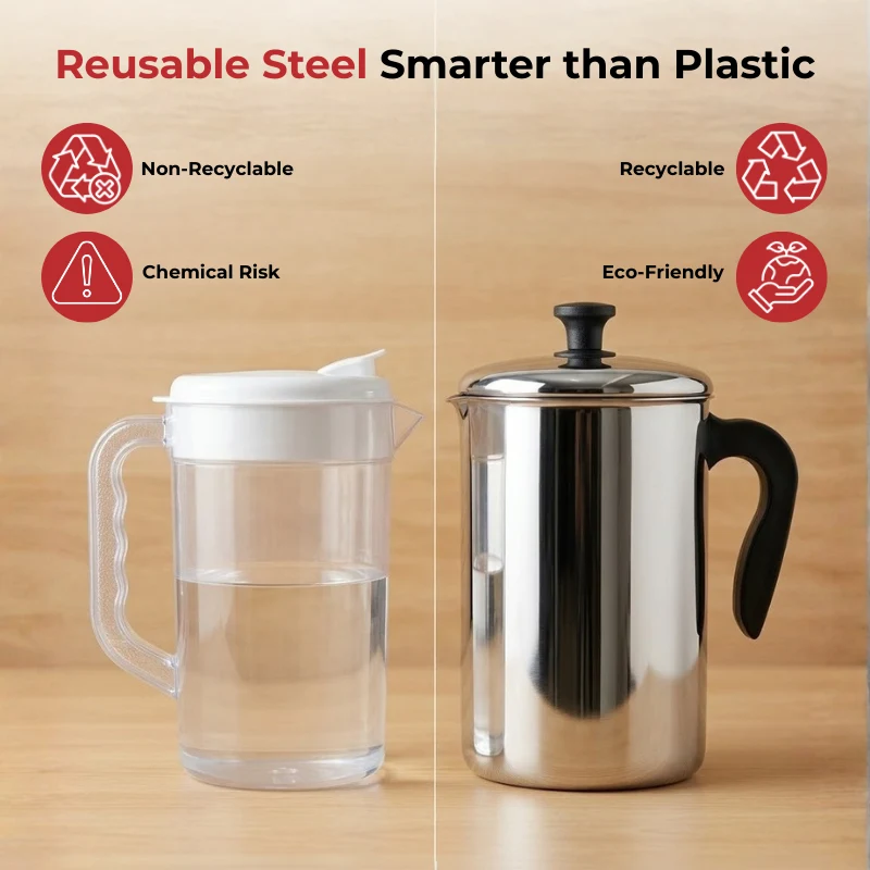Stainless Steel Aqua Jug Covered 2200 ml