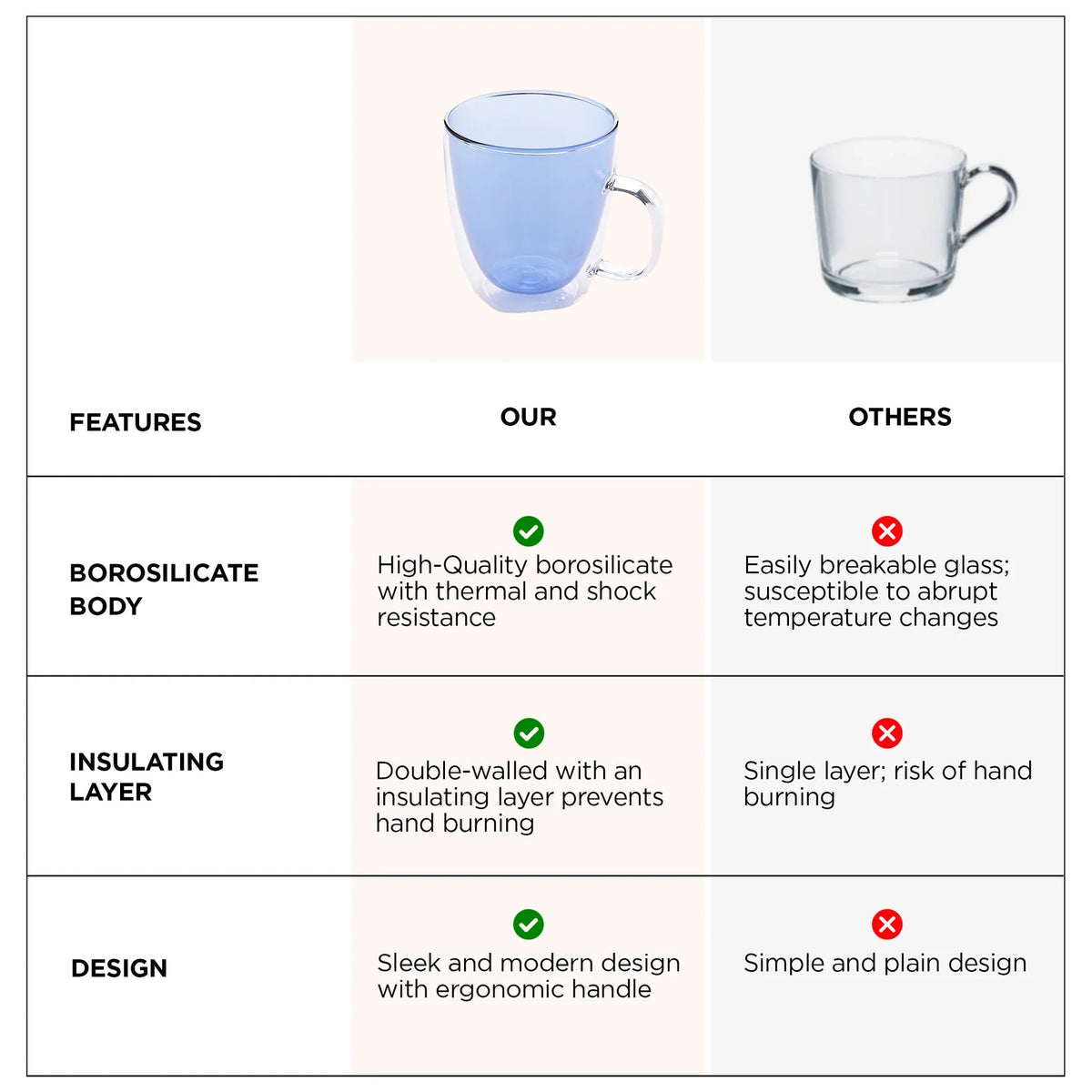 Double Walled Glass Coffee Mug Set of 2 (400 ml), Blue