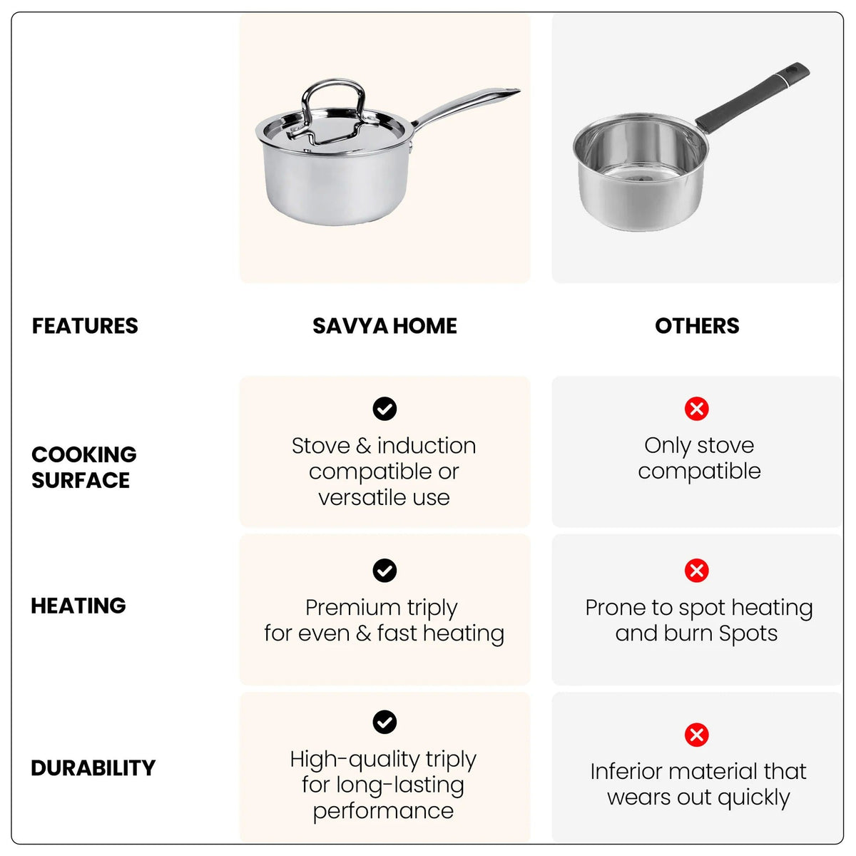 Triply Stainless Steel Sauce Pan with Lid 18 cm 2.2L Induction Easy Grip Handles