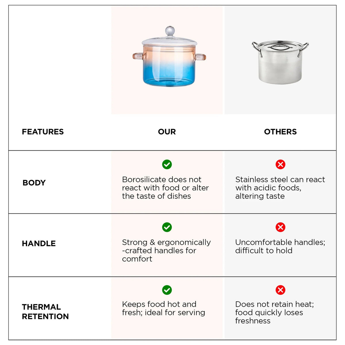 UMAI Borosilicate Pot Amber OYA001-AMB